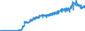 Unit of measure: Tonne / Traffic and transport measurement: Freight and mail on board / Type of schedule: Total / Transport coverage: Total transport / Reporting airport: LEIPZIG/HALLE airport