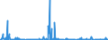 Unit of measure: Tonne / Traffic and transport measurement: Freight and mail on board / Type of schedule: Total / Transport coverage: Total transport / Reporting airport: SAARBRUECKEN airport