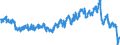 Unit of measure: Tonne / Traffic and transport measurement: Freight and mail on board / Type of schedule: Total / Transport coverage: Total transport / Reporting airport: BERLIN-TEGEL airport