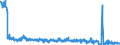 Unit of measure: Tonne / Traffic and transport measurement: Freight and mail on board / Type of schedule: Total / Transport coverage: Total transport / Reporting airport: BREMEN airport