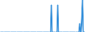 Unit of measure: Tonne / Traffic and transport measurement: Freight and mail on board / Type of schedule: Total / Transport coverage: Total transport / Reporting airport: FRANKFURT-EGELSBACH airport