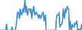 Unit of measure: Tonne / Traffic and transport measurement: Freight and mail on board / Type of schedule: Total / Transport coverage: Total transport / Reporting airport: MANNHEIM CITY airport