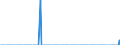 Unit of measure: Tonne / Traffic and transport measurement: Freight and mail on board / Type of schedule: Total / Transport coverage: Total transport / Reporting airport: SIEGERLAND airport