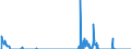 Unit of measure: Tonne / Traffic and transport measurement: Freight and mail on board / Type of schedule: Total / Transport coverage: Total transport / Reporting airport: MEMMINGEN airport