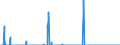 Unit of measure: Tonne / Traffic and transport measurement: Freight and mail on board / Type of schedule: Total / Transport coverage: Total transport / Reporting airport: FRIEDRICHSHAFEN airport