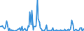 Unit of measure: Tonne / Traffic and transport measurement: Freight and mail on board / Type of schedule: Total / Transport coverage: Total transport / Reporting airport: ZWEIBRUECKEN airport