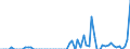 Unit of measure: Tonne / Traffic and transport measurement: Freight and mail on board / Type of schedule: Total / Transport coverage: Total transport / Reporting airport: SINSHEIM airport