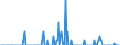 Unit of measure: Tonne / Traffic and transport measurement: Freight and mail on board / Type of schedule: Total / Transport coverage: Total transport / Reporting airport: KASSEL-CALDEN airport