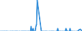 Unit of measure: Tonne / Traffic and transport measurement: Freight and mail on board / Type of schedule: Total / Transport coverage: Total transport / Reporting airport: EMDEN airport