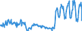 Unit of measure: Tonne / Traffic and transport measurement: Freight and mail on board / Reporting airport: ANTWERPEN/DEURNE airport / Geopolitical entity (partner): European Union - 28 countries (2013-2020)