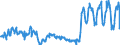 Unit of measure: Tonne / Traffic and transport measurement: Freight and mail on board / Reporting airport: ANTWERPEN/DEURNE airport / Geopolitical entity (partner): European Union - 27 countries (2007-2013)