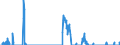 Unit of measure: Tonne / Traffic and transport measurement: Freight and mail on board / Reporting airport: ANTWERPEN/DEURNE airport / Geopolitical entity (partner): Germany