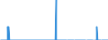 Unit of measure: Tonne / Traffic and transport measurement: Freight and mail on board / Reporting airport: ANTWERPEN/DEURNE airport / Geopolitical entity (partner): Ireland