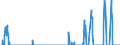 Unit of measure: Tonne / Traffic and transport measurement: Freight and mail on board / Reporting airport: ANTWERPEN/DEURNE airport / Geopolitical entity (partner): France