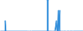 Unit of measure: Tonne / Traffic and transport measurement: Freight and mail on board / Reporting airport: ANTWERPEN/DEURNE airport / Geopolitical entity (partner): Hungary