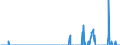 Unit of measure: Tonne / Traffic and transport measurement: Freight and mail on board / Reporting airport: ANTWERPEN/DEURNE airport / Geopolitical entity (partner): Poland