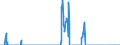 Unit of measure: Tonne / Traffic and transport measurement: Freight and mail on board / Reporting airport: ANTWERPEN/DEURNE airport / Geopolitical entity (partner): Switzerland