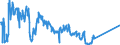 Unit of measure: Tonne / Traffic and transport measurement: Freight and mail on board / Reporting airport: ANTWERPEN/DEURNE airport / Geopolitical entity (partner): United Kingdom