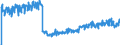 Unit of measure: Tonne / Traffic and transport measurement: Freight and mail on board / Reporting airport: BRUSSELS airport / Geopolitical entity (partner): European Union - 28 countries (2013-2020)