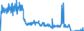 Unit of measure: Tonne / Traffic and transport measurement: Freight and mail on board / Reporting airport: BRUSSELS airport / Geopolitical entity (partner): Czechia