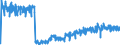 Unit of measure: Tonne / Traffic and transport measurement: Freight and mail on board / Reporting airport: BRUSSELS airport / Geopolitical entity (partner): Spain