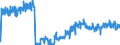 Unit of measure: Tonne / Traffic and transport measurement: Freight and mail on board / Reporting airport: BRUSSELS airport / Geopolitical entity (partner): France