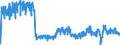 Unit of measure: Tonne / Traffic and transport measurement: Freight and mail on board / Reporting airport: BRUSSELS airport / Geopolitical entity (partner): Italy