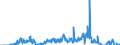 Unit of measure: Tonne / Traffic and transport measurement: Freight and mail on board / Reporting airport: BRUSSELS airport / Geopolitical entity (partner): Lithuania