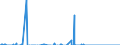 Unit of measure: Tonne / Traffic and transport measurement: Freight and mail on board / Reporting airport: BRUSSELS airport / Geopolitical entity (partner): Luxembourg