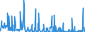 Unit of measure: Tonne / Traffic and transport measurement: Freight and mail on board / Reporting airport: BRUSSELS airport / Geopolitical entity (partner): Netherlands