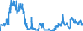 Unit of measure: Tonne / Traffic and transport measurement: Freight and mail on board / Reporting airport: BRUSSELS airport / Geopolitical entity (partner): Austria