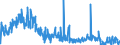 Unit of measure: Tonne / Traffic and transport measurement: Freight and mail on board / Reporting airport: BRUSSELS airport / Geopolitical entity (partner): Romania