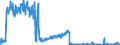 Unit of measure: Tonne / Traffic and transport measurement: Freight and mail on board / Reporting airport: BRUSSELS airport / Geopolitical entity (partner): Sweden