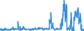 Unit of measure: Tonne / Traffic and transport measurement: Freight and mail on board / Reporting airport: BRUSSELS airport / Geopolitical entity (partner): Norway