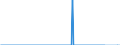 Unit of measure: Tonne / Traffic and transport measurement: Freight and mail on board / Reporting airport: CHARLEROI/BRUSSELS SOUTH airport / Geopolitical entity (partner): Belgium