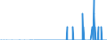 Unit of measure: Tonne / Traffic and transport measurement: Freight and mail on board / Reporting airport: CHARLEROI/BRUSSELS SOUTH airport / Geopolitical entity (partner): Greece