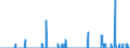 Unit of measure: Tonne / Traffic and transport measurement: Freight and mail on board / Reporting airport: CHARLEROI/BRUSSELS SOUTH airport / Geopolitical entity (partner): Spain