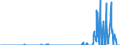 Unit of measure: Tonne / Traffic and transport measurement: Freight and mail on board / Reporting airport: CHARLEROI/BRUSSELS SOUTH airport / Geopolitical entity (partner): France