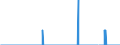 Unit of measure: Tonne / Traffic and transport measurement: Freight and mail on board / Reporting airport: CHARLEROI/BRUSSELS SOUTH airport / Geopolitical entity (partner): Poland