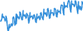 Unit of measure: Tonne / Traffic and transport measurement: Freight and mail on board / Type of schedule: Total / Transport coverage: Total transport / Geopolitical entity (reporting): European Union - 28 countries (2013-2020)