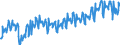 Unit of measure: Tonne / Traffic and transport measurement: Freight and mail on board / Type of schedule: Total / Transport coverage: Total transport / Geopolitical entity (reporting): European Union - 27 countries (2007-2013)