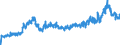 Unit of measure: Tonne / Traffic and transport measurement: Freight and mail on board / Type of schedule: Total / Transport coverage: Total transport / Geopolitical entity (reporting): Belgium