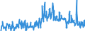 Unit of measure: Tonne / Traffic and transport measurement: Freight and mail on board / Type of schedule: Total / Transport coverage: Total transport / Geopolitical entity (reporting): Bulgaria