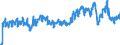 Unit of measure: Tonne / Traffic and transport measurement: Freight and mail on board / Type of schedule: Total / Transport coverage: Total transport / Geopolitical entity (reporting): Czechia