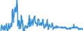 Unit of measure: Tonne / Traffic and transport measurement: Freight and mail on board / Type of schedule: Total / Transport coverage: Total transport / Geopolitical entity (reporting): Estonia