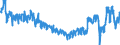 Unit of measure: Tonne / Traffic and transport measurement: Freight and mail on board / Type of schedule: Total / Transport coverage: Total transport / Geopolitical entity (reporting): Greece