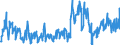 Unit of measure: Tonne / Traffic and transport measurement: Freight and mail on board / Type of schedule: Total / Transport coverage: Total transport / Geopolitical entity (reporting): Croatia