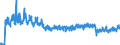 Unit of measure: Tonne / Traffic and transport measurement: Freight and mail on board / Type of schedule: Total / Transport coverage: Total transport / Geopolitical entity (reporting): Cyprus