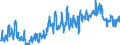 Unit of measure: Tonne / Traffic and transport measurement: Freight and mail on board / Type of schedule: Total / Transport coverage: Total transport / Geopolitical entity (reporting): Lithuania