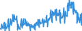 Unit of measure: Tonne / Traffic and transport measurement: Freight and mail on board / Type of schedule: Total / Transport coverage: Total transport / Geopolitical entity (reporting): Luxembourg